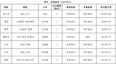 根據(jù)《定期國(guó)際航空運(yùn)輸管理規(guī)定》(交通運(yùn)輸