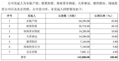 東航物流沖刺IPO：占據(jù)上海兩大機(jī)場貨站操作業(yè)務(wù)領(lǐng)先地位-貨運代理