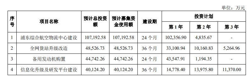 招股書截圖