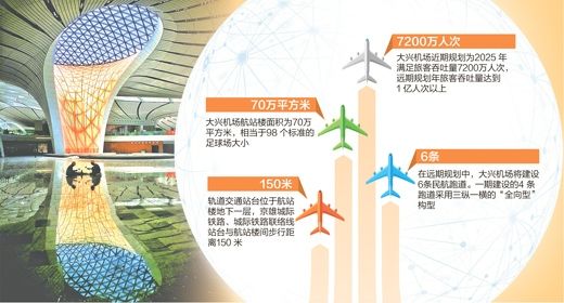 “鋼鐵鳳凰”振翅欲飛