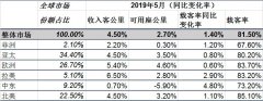 國際航協(xié)：全球航空客貨運需求疲弱 增速雙雙放緩-青島國際快