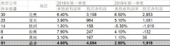 國(guó)際航協(xié)：全球航企股價(jià)止跌回彈-約旦的空運(yùn)