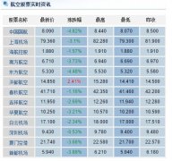 人民幣匯率破“7” 航空公司面臨雙重打擊-非洲空運(yùn)