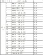 山航取消12日航班22班 主要為山東往返東北方向-國(guó)際快遞查詢