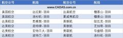 美正式分配羽田時刻 達美成羽田最大美國航司-約旦的國際快遞