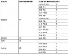 CADAS：靛藍(lán)、香料成捷特航空破產(chǎn)最大贏家-法國空運(yùn)