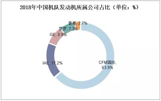 2018年中國(guó)飛機(jī)產(chǎn)業(yè)市場(chǎng)現(xiàn)狀與發(fā)展趨勢(shì)-上?？者\(yùn)