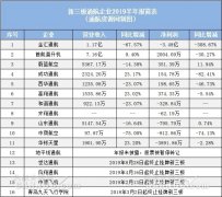 5家盈利6家虧損！11家新三板通航企公布半年報(bào)-香港國際快遞