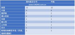 CADAS觀察：日本宣布羽田新增時(shí)刻分配方案-國(guó)際快遞價(jià)格
-深圳空運(yùn)