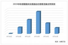 中秋節(jié)民航鐵路客流高峰為本月12日和15日-運費報價