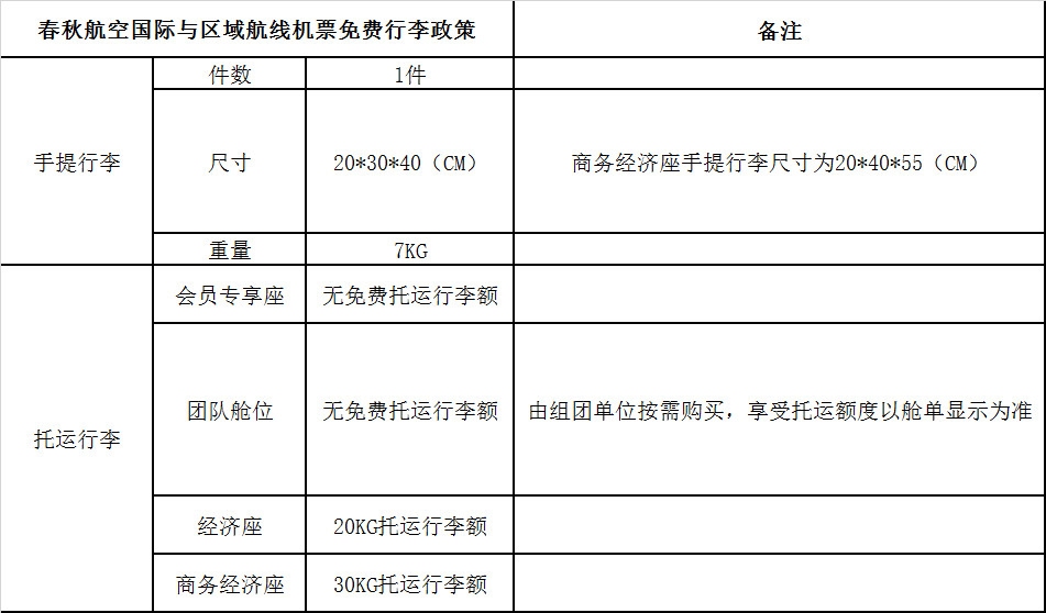 春秋航空開啟機(jī)上“無網(wǎng)支付”-南美國際空運(yùn)