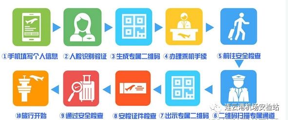 連云港機(jī)場(chǎng)啟用“民航臨時(shí)乘機(jī)證明”系統(tǒng)-空運(yùn)價(jià)格查詢