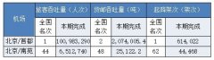 北京為什么需要兩個機(jī)場？-哈薩克斯坦的空運(yùn)