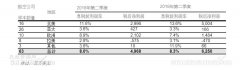 國(guó)際航協(xié)：8月全球航企股價(jià)環(huán)比下跌近五個(gè)百分點(diǎn)-海運(yùn)訂艙