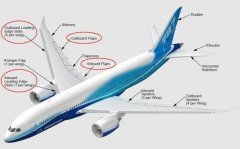 FAA發(fā)布適航指令:需排查787冬季運行時的安全隱患-廣州空運價格