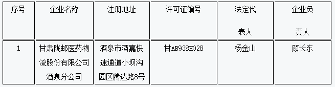 甘肅隴郵醫(yī)藥物流股份有限公司主動申請注銷分公司《藥品經(jīng)營許可證》