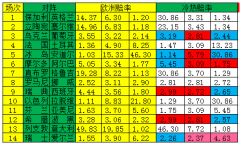 [新浪彩票]足彩19137期冷熱指數(shù)：阿爾巴冷意十足-阿曼的空運(yùn)