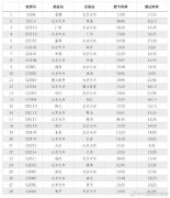 廣州國際快遞首批13條航線將轉(zhuǎn)場至大興運(yùn)營 南航邁入雙樞紐時(shí)代（附圖）