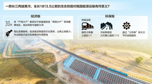 “北煤南運”大動脈開通 浩吉鐵路規(guī)劃年運輸能力達2億噸
