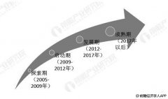 海運(yùn)價格-2019年中國休閑食品電商行業(yè)市場現(xiàn)狀及發(fā)展趨勢 未來O2O模式將成為主