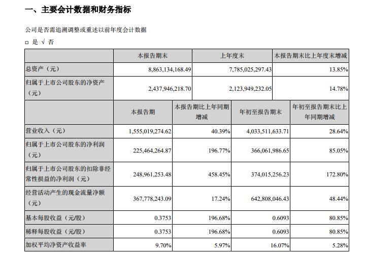 沙特阿拉伯的空運(yùn)-華夏航空第三季度凈利2.25億元 同比增長(zhǎng)196.77%