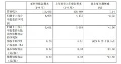 海運(yùn)訂艙公司-匯總 | 國(guó)內(nèi)上市航司、機(jī)場(chǎng)三季度成績(jī)單