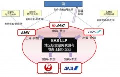 深圳出口空運(yùn)-日本五航司建聯(lián)盟促支線，中國或可借鑒（附圖）