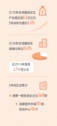 阿聯(lián)酋的空運價格-開創(chuàng)協(xié)同發(fā)展新局面（壯麗70年 奮斗新時代·區(qū)域協(xié)調(diào)發(fā)展新