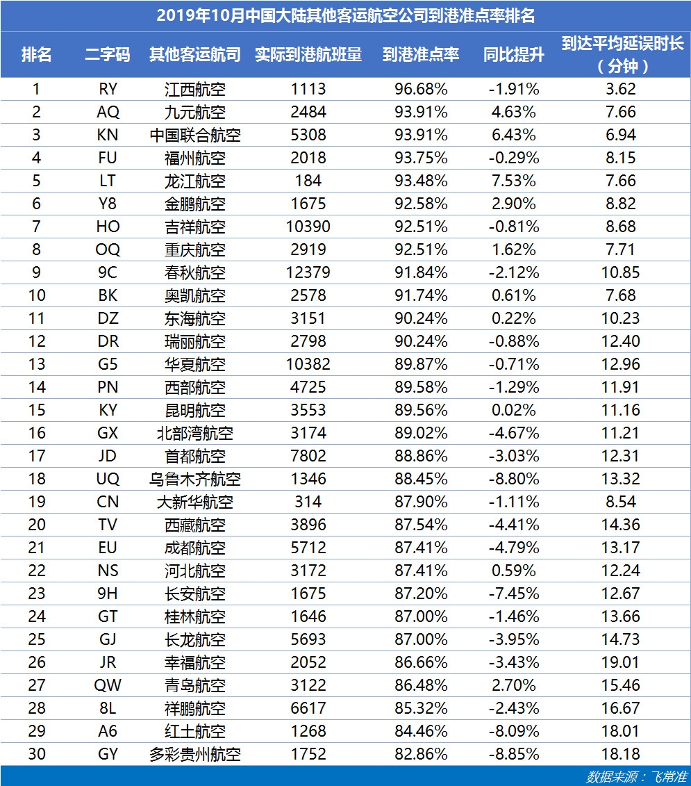 中國大陸其他客運航司