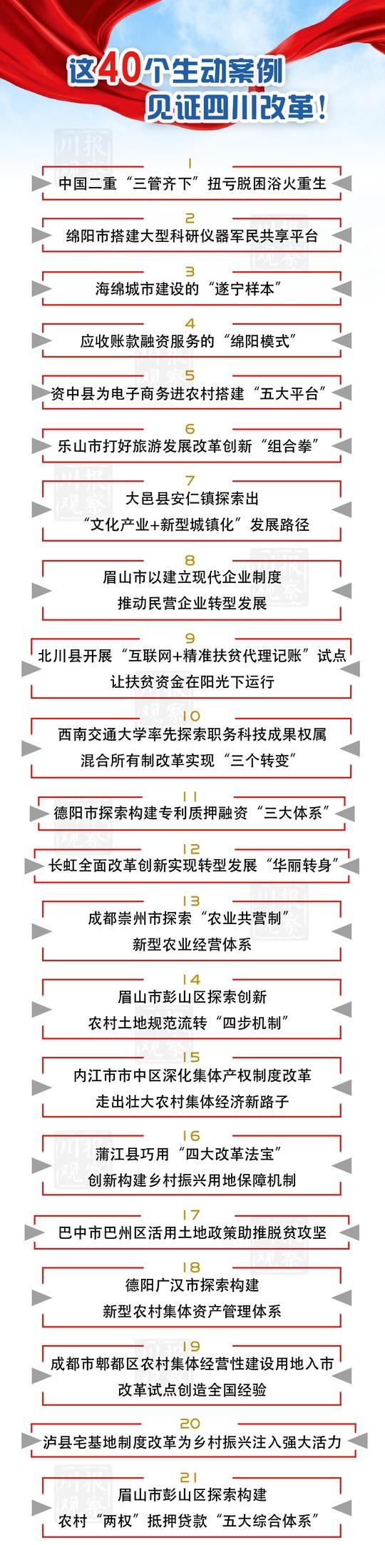 6選1 四川全面深改40個典型案例這樣選出！