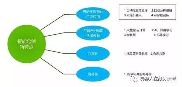 倉(cāng)儲(chǔ)物流機(jī)器人，誰(shuí)能成時(shí)代新主角？-濱州物流 