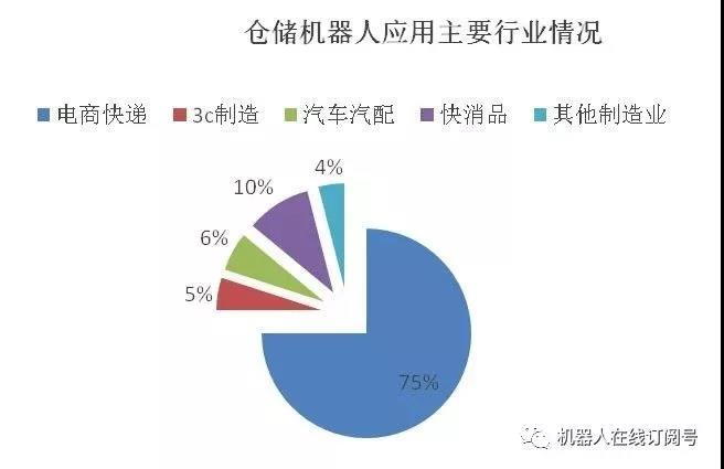 倉(cāng)儲(chǔ)物流機(jī)器人，誰(shuí)能成時(shí)代新主角？-濱州物流 