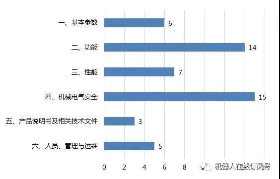 倉(cāng)儲(chǔ)物流機(jī)器人，誰(shuí)能成時(shí)代新主角？-濱州物流 