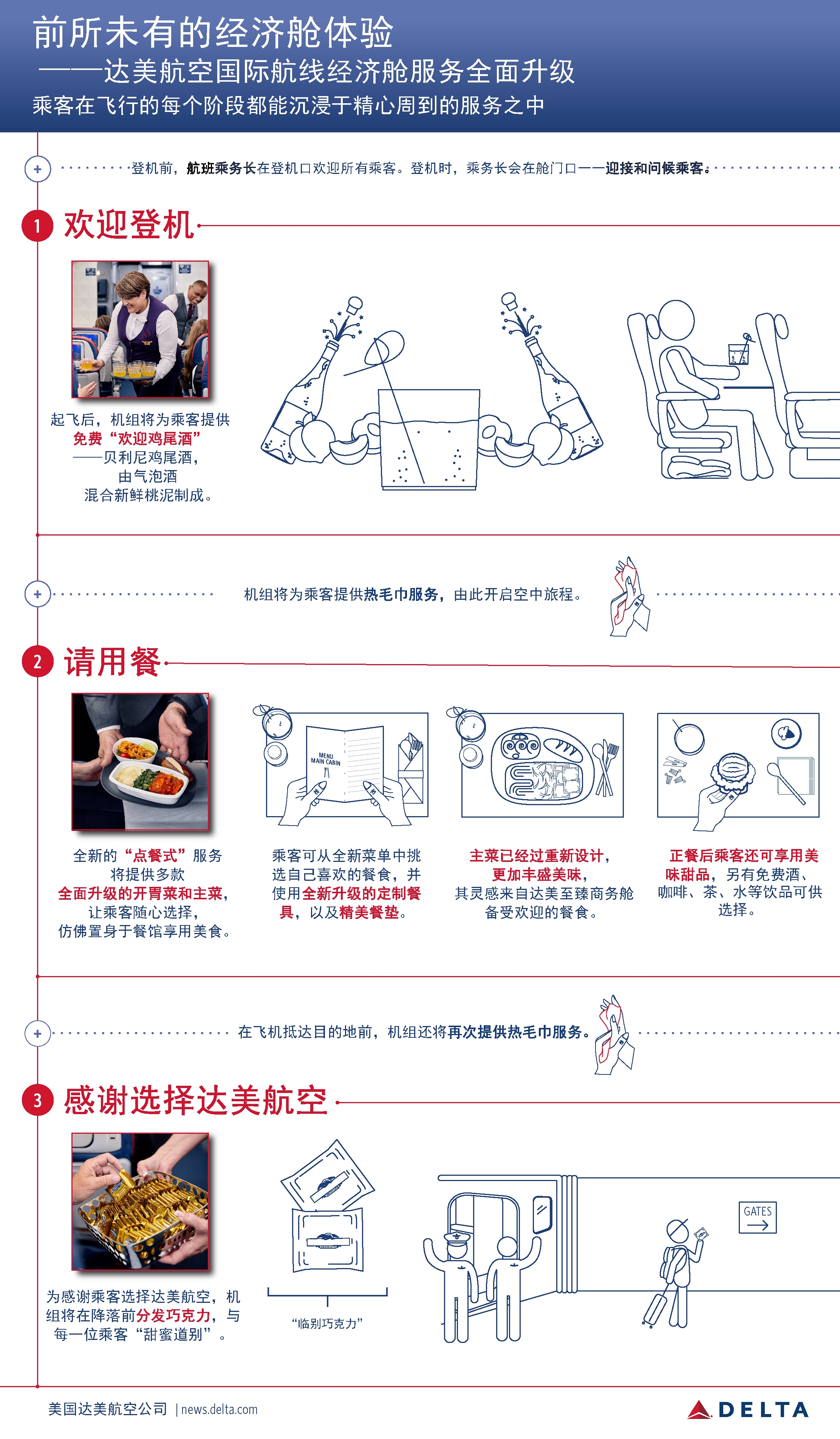 山東空運(yùn)-達(dá)美航空國際航線經(jīng)濟(jì)艙服務(wù)全面升級