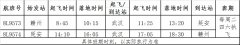 海運費在線查詢-祥鵬航空開通贛州=武漢=延安航線（附圖）