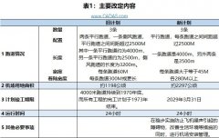 北美國(guó)際國(guó)際快遞-CADAS：日本成田機(jī)場(chǎng)新計(jì)劃簡(jiǎn)析