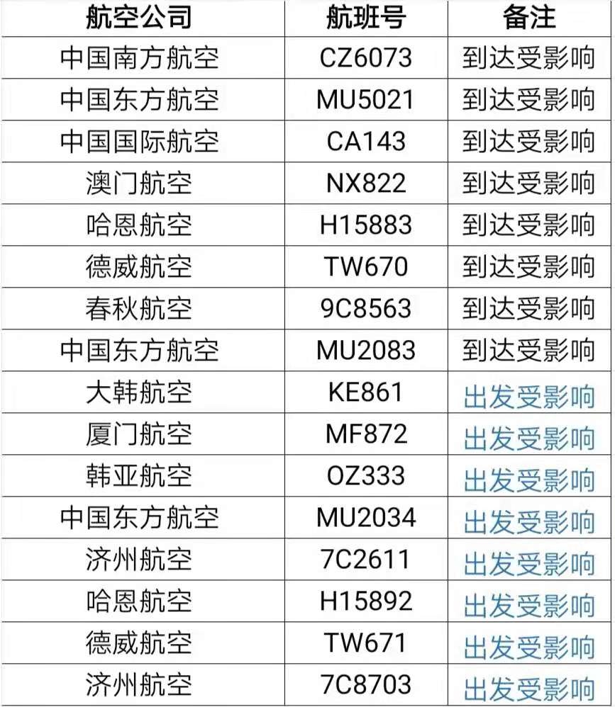 海運費查詢-韓國高考日限制飛機起降，16架次往返中國航班受影響（附圖）