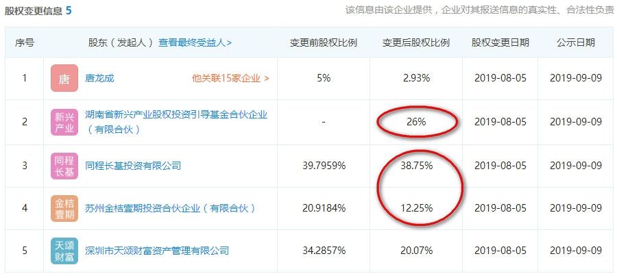 企查查截圖