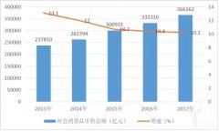 廣州海運公司-新零售背景下供應鏈金融的解決之道