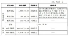 中東國(guó)際國(guó)際快遞-海航控股及各控股子公司收到6.02億元政府補(bǔ)貼