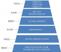 海運(yùn)訂艙公司-區(qū)塊鏈技術(shù)在民航應(yīng)用思考與探索