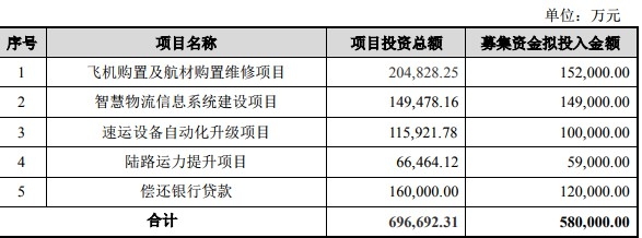 迪拜國際快遞友和道通全貨機停飛背后 航空貨運向頭部集中