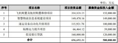 迪拜國際快遞友和道通全貨機停飛背后 航空貨運向頭部集中