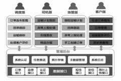 以色列的國(guó)際快遞-招商物流運(yùn)輸系統(tǒng)移動(dòng)應(yīng)用項(xiàng)目