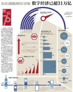 以色列的空運(yùn)-從2G跟隨到5G引領(lǐng)數(shù)字經(jīng)濟(jì)已超31萬億