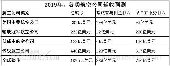 民航資源網(wǎng)制圖