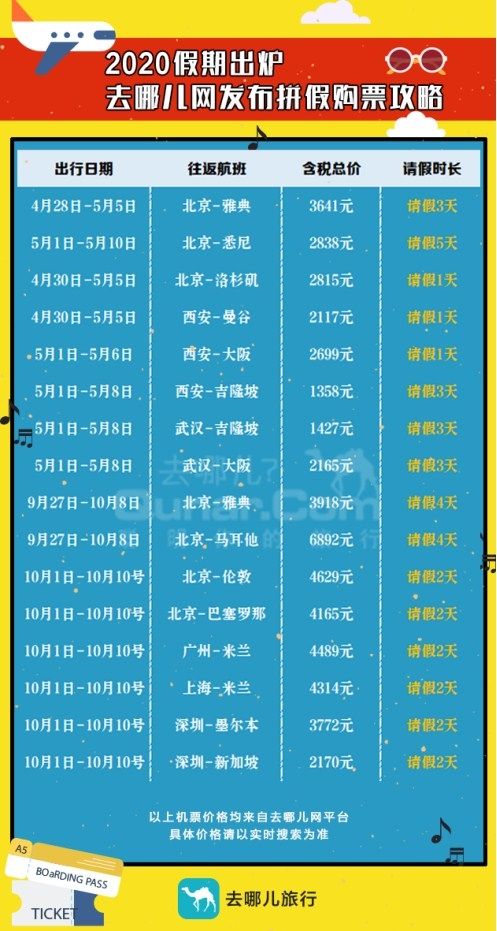 空運(yùn)訂艙-2020年放假安排發(fā)布 去哪兒網(wǎng)國際機(jī)票搜索量漲5倍