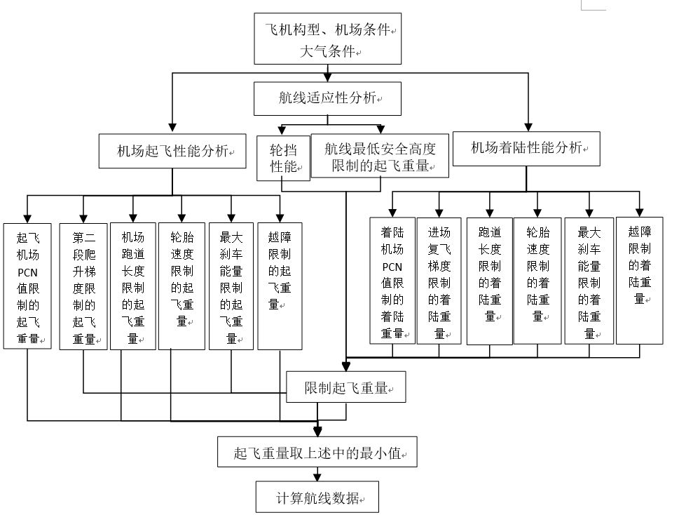 國際物流查詢-解密新舟700（二）新舟700飛機高原機場性能分析