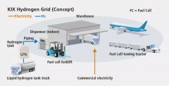 土耳其的空運-全球已有20座國際機場引入氫能與燃料電池應用示范