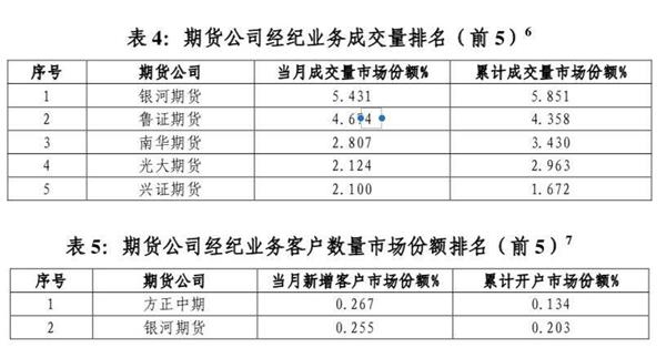 銀河期貨涉股票期權違規(guī)遭重罰 192倍神話引爆這一市場-物流英才網(wǎng) 
